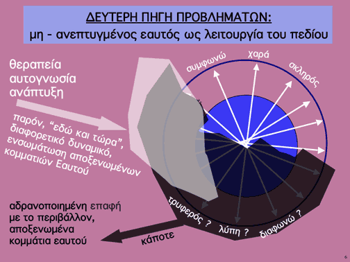 9 αλληλεπιδρώντας µε τους άλλους.