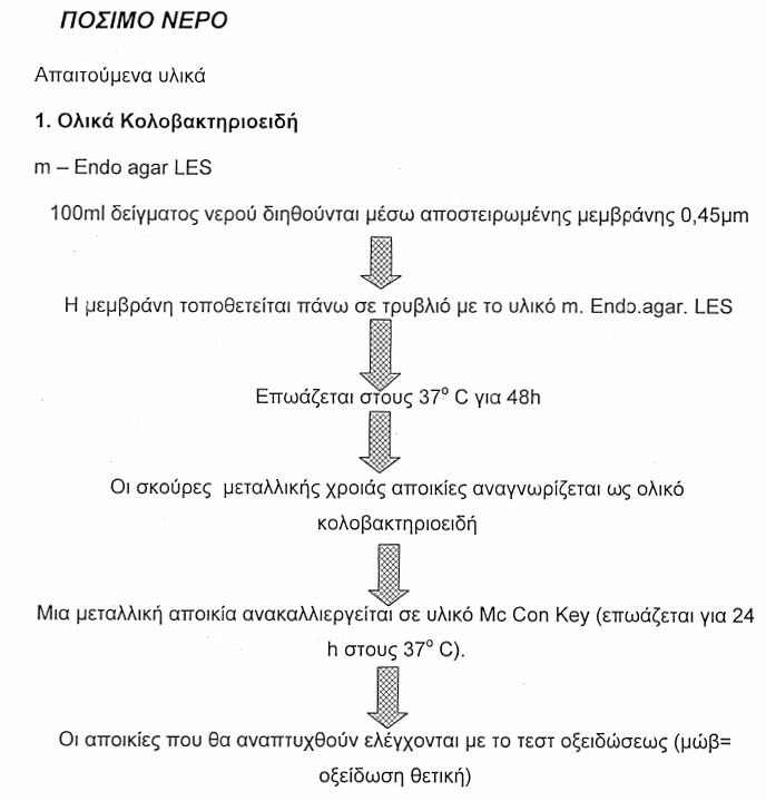 ΤΟ ΝΕΡΟ ΣΤΗ ΖΩΗ ΜΑΣ Επιμέλεια : Dr