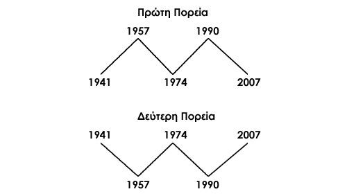 από ψηλά, κατά μεγάλες περιόδους, όχι μέρα με τη μέρα. Πρέπει να είσθε πιλότος ελικοπτέρου, όχι ιχνηλάτης.