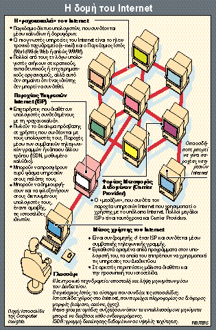 Tο Internet, το μικρό δίκτυο επικοινωνίας που δημιουργήθηκε στις αρχές της δεκαετίας του 60 για να σώσει (διακινώντας απλά μηνύματα, μέσω δορυφόρων, τηλεφωνικών γραμμών και ερτζιανών) το αμερικανικό