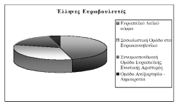 ΕΝΟΤΗΤΑ Α Η Ευρωπαϊκή Ένωση και η Ελλάδα ΚΕΦΑΛΑΙΟ 2ο: Η Ελλάδα στην Ευρωπαϊκή Ένωση Στόχοι του µαθήµατος 3η ΘΕΜΑΤΙΚΗ ΕΝΟΤΗΤΑ: Το Άτοµο και η Ευρωπαϊκή Ένωση Η διδασκαλία του συγκεκριµένου κεφαλαίου