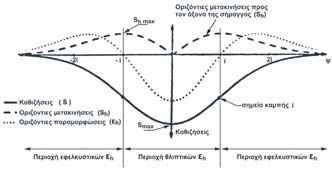 µεγάλου ενδιαφέροντος διεθνώς.