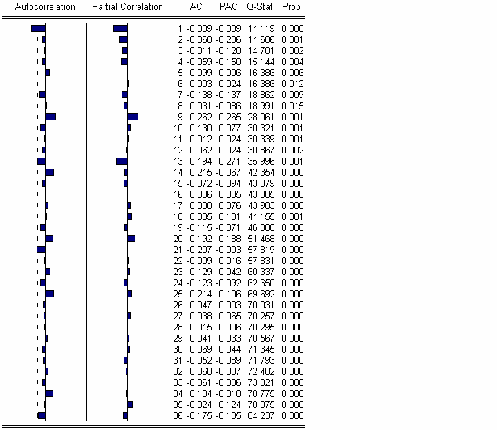 Διάγραμμα 6.1.