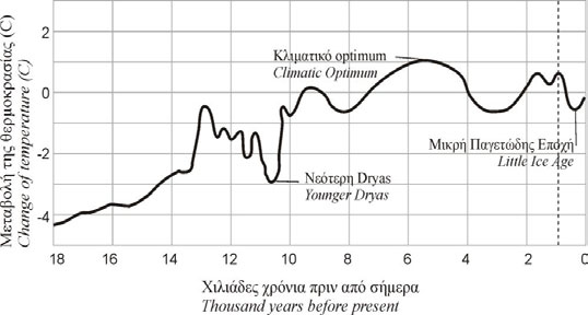 Μετατοπίσεις των ακτογραµµών στο Αιγαίο ΠΕΡΙΠΟΥ 18.000 ΧΡΟΝΙΑ ΠΡΙΝ ΑΠΟ ΣΗΜΕΡΑ ΠΕΡΙΠΟΥ 12.