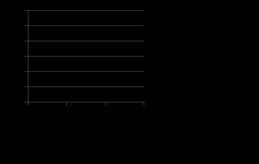 Convergence analysis (3) Ρετυρν µαπσ: Study dynamics of a recurrent system x i+1 = f(x i ), x