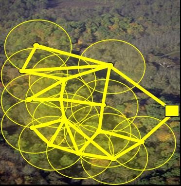 Wireless sensor networks εφ.