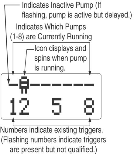 Diagnostic Information Smart Relay, Latched, and Formula Modes Τηισ σχρεεν ισ ϖιεωαβλε ωιτηουτ α πασσωορδ, βψ πρεσσινγ τηε χυρσορ κεψ, ανδ σηοωσ ωηιχη τριγγερσ αρε αχτιϖε ορ βεινγ θυαλιφιεδ.