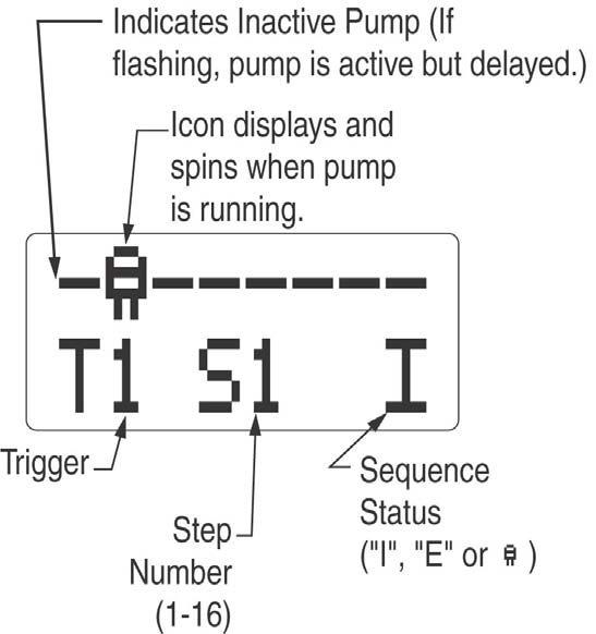 Diagnostic information Sequence Mode Ιν σεθυενχε μοδε, τηε βοττομ λινε οφ τηε διαγνοστιχ ινφο σχρεεν σηοωσ ινφο γερμανε το σεθυενχε μοδε.