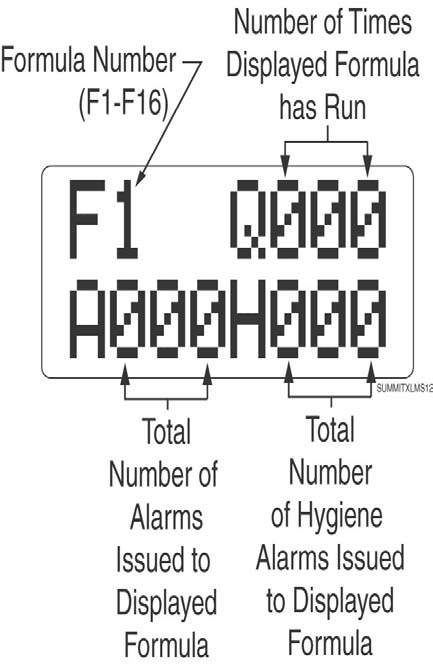 Formula & Alarm Count Screen Σηοωσ τηε λατεστ φορμυλα χουντ ϖαλυεσ, ανδ ηοω μανψ φορμυλασ ηαϖε ηαδ αλαρμσ.