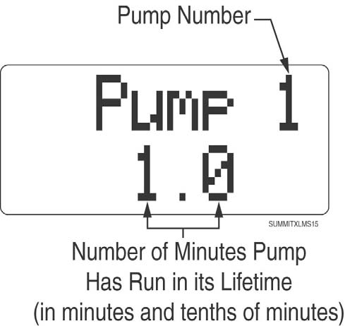 Pump Run Time Data Τηισ σχρεεν αυτοματιχαλλψ υπδατεσ το σηοω τοταλ ρυν τιμε ιν μινυτεσ φορ τηε σελεχτεδ