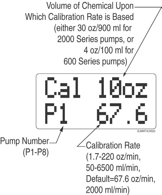 Calibration #1 Συμμιτ πυμπσ χηεμιχαλ βασεδ ον ϖολυμετριχ χαλιβρατιον.