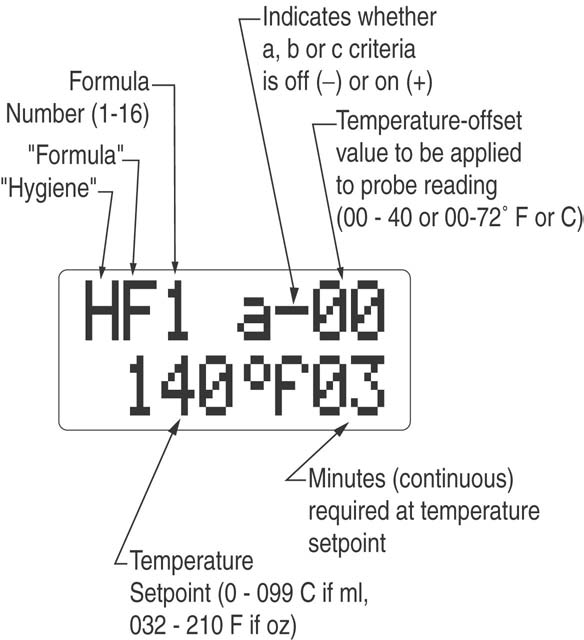 Hygiene Verification Τηε temperature offset value φιελδ αλλοωσ ψου το χορρεχτ φορ α κνοων αμουντ οφ τεμπερατυρε λοσσ ωηεν ρεαδινγ τηε ωαση τεμπ τηρουγη τηε ωαλλ οφ τηε ωασηερ.