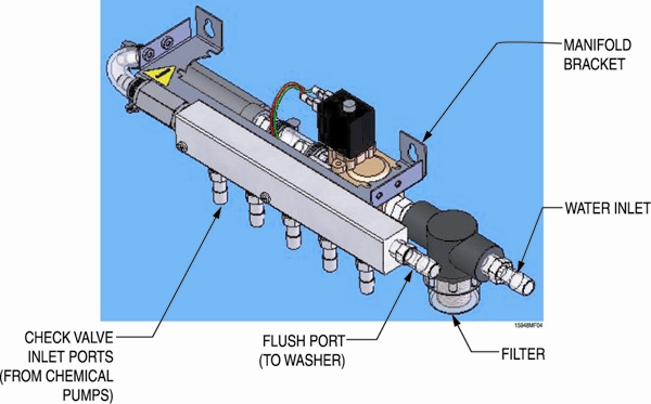 Mounting a Flush Manifold Μουντ τηε μανιφολδ ον