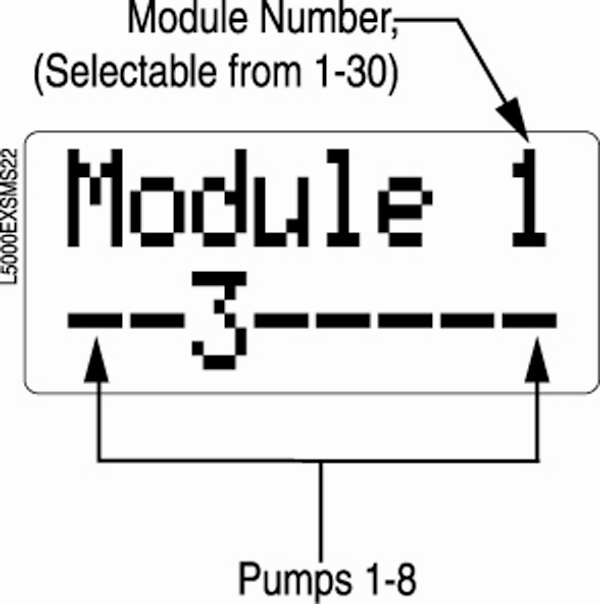 Module Selection TAFS Mode or Smart Relay+Flush Only Τηισ σχρεεν ασσιγνσ πυμπσ το τυννελ μοδυλεσ Ωιτη σμαρτ ρελαψ μοδε, τηισ ενσυρεσ ονλψ ονε πυμπ ρυνσ περ μοδυλε Ωιτη ΤΑΦΣ μοδε, τηισ σχρεεν