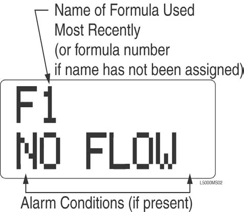 No Flow Alarm Ιφ α νο-φλοω αλαρμ οχχυρσ, τηε πυμπ αχτιον ισ χανχελλεδ. Τηε δισπενσερ ωιλλ αττεμπτ συβσεθυεντ φεεδσ.