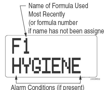 Hygiene Alarm Α ηψγιενε αλαρμ οχχυρσ ωηεν α τεμπερατυρε προβε ισ ινσταλλεδ, α ηψγιενε τηρεσηολδ ηασ βεεν προγραμμεδ ανδ ωαση ωατερ τεμπερατυρε φαιλσ το μεετ τηε