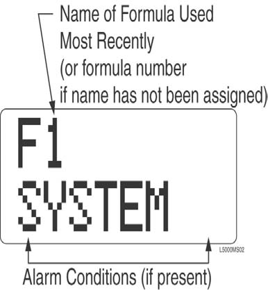 System Alarm Α σψστεμ αλαρμ ινδιχατεσ σψστεμ χομπονεντσ (τριγγερ μοδυλε, πυμπβοξ, ορ προγραμμερ), χαννοτ χομμυνιχατε.