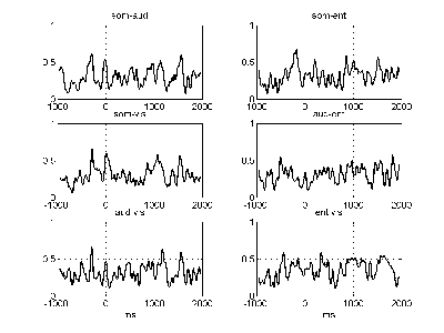 Global episodic beta/gamma synchrony 11 Freeman & Rogers Φιγυρε 4.