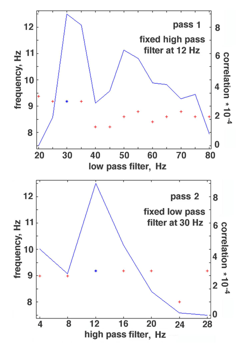 Global episodic beta/gamma synchrony 19 Freeman & Rogers Φιγ. 13.