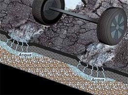 ΑΡΘΡΟ High-performance geocomposite (reinforced geomembrane) for enhanced long-term pavement rehabilitation Overview and field of application The constant growth in road traffic inevitably leads to