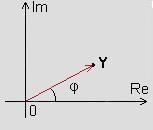 Ο μιγαδικός αριθμός Υ μαζί με την κυκλική συχνότητα ω καθορίζουν πλήρως το ημιτονοειδές μέγεθος y(t). Το Υ είναι, ως γνωστόν, ο φάσορας της ημιτονοειδούς διέγερσης ή απόκρισης.