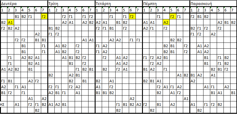 Επιμέρους προσθήκες