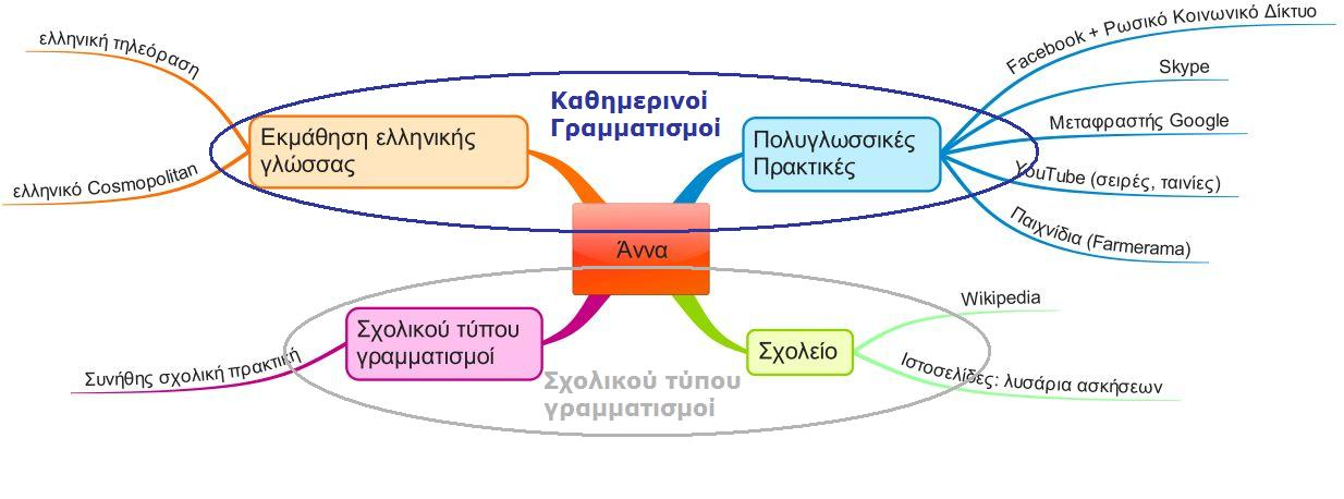 Όποιους όρους και να χρησιμοποιήσουμε υπάρχει πρόβλημα Scales, rescaling (Blommaert, 2010)