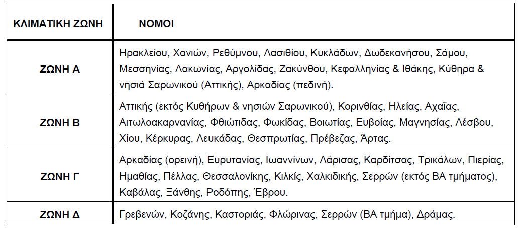 Πίνακας 1: Αποτελέσµατα υπολογισµών κόστους θερµικής ενέργειας. Είδος θερµικού συγκροτήµατος Βαθµός απόδοσης/ συντελεστής συµπεριφοράς Κόστος αγοράς καυσίµου-ηλ.