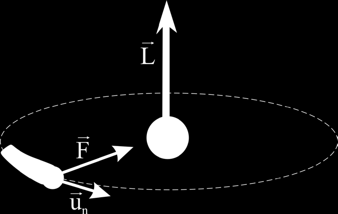 182 Ατομικά φαινόμενα όπου m είναι η μάζα του ηλεκτρονίου, υ είναι το μέτρο της ταχύτητάς του και r η ακτίνα της κυκλικής τροχιάς του.