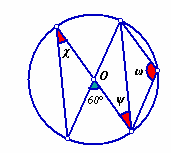 ατίστοιχο τόξο; b. Ποιο πολύγωο λέγεται καοικό c. Να γράψετε τους τύπους που δίου: i. Το μήκος κύκλου ακτίας ρ ii.