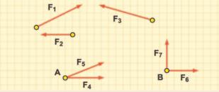 F 2 Η συνισταμένη από το πυθαγόρειο θεώρημα είναι ίση με F =14N. Η δύναμη F σχηματίζει με τις δύο συνιστώσες της γωνία φ=45 0. ε) F 1 F 2 Η συισταμένη είναι F =0N αφού οι δυνάμεις είναι αντίθετες. 5.