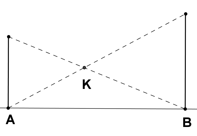 ΘΕΜΑ 4 Σε δυο ςθμεία ενόσ ευκφγραμμου δρόμου ΑΒ βρίςκονται δυο κατακόρυφοι ςτφλοι φψουσ 2 και 3 μζτρων αντίςτοιχα.