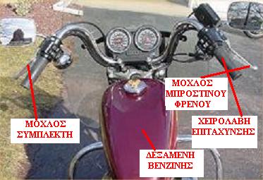 Εικόνα 21: Οι διάφορες όψεις μιας μοτοσικλέτας. Παρατηρείστε τη διαφορά στη θέση των βασικών μηχανισμών της μοτοσικλέτας.