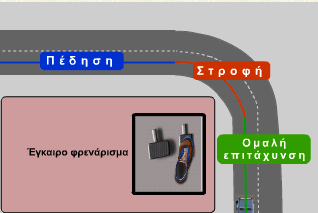 U gr Αυτή η σχέση καθορίζει τη μέγιστη ταχύτητα εισόδου του οχήματος σε στροφή.