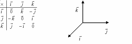 semăăto se ońe că O OC O OC ş O OD O OD ( Fe B" E stfel îcât OB " O OB Deoece OB" O B" se flă stut î plul (P Cum OB" OB ş OB " OB OB " se ońe otd vectoul OB cu ugh π î plul (P (stfel c sesul lu OB "