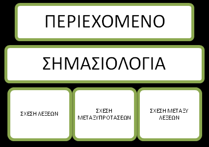 το πρόβλθμα βρίςκεται ςε μια άκριτθ χριςθ οριςμζνων λζξεων όπωσ
