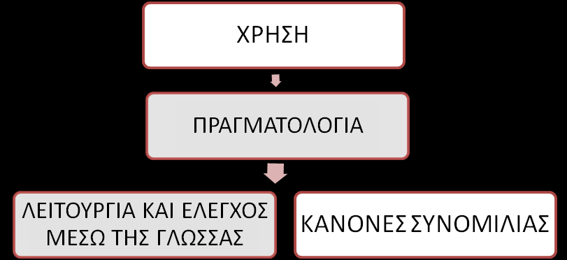 φυςικό πλαίςιο, και τουσ οποίουσ κεωροφμε ωσ λζξεισ με ςχετικι