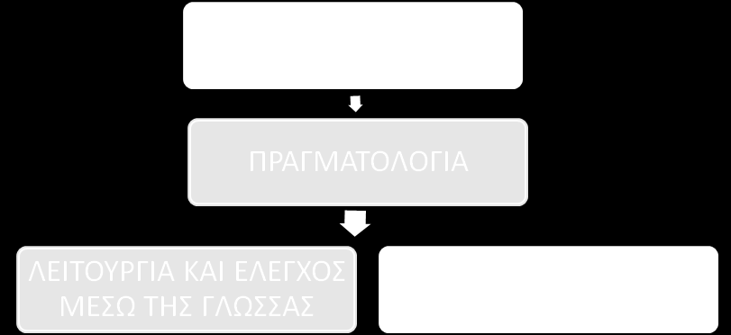 όπωσ "εδϊ" και "εκεί".