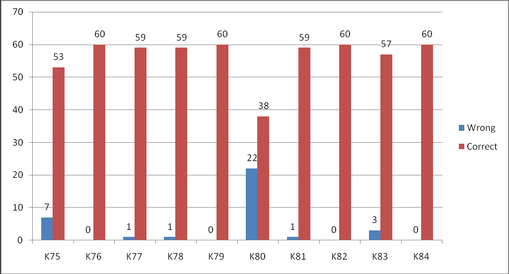 Δικόνα 7: Γπάθημα 3 4.2.