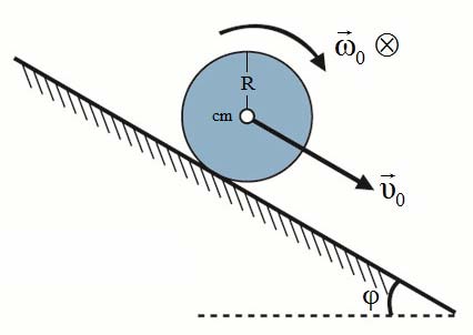 ΑΣΚΗΣΗ Ομογενής κύλινδρος μάζας m και ακτίνας R, κατεβαίνει σε κεκλιμένο επίπεδο γωνίας φ. Ο κύλινδρος κυλίεται χωρίς να ολισθαίνει.