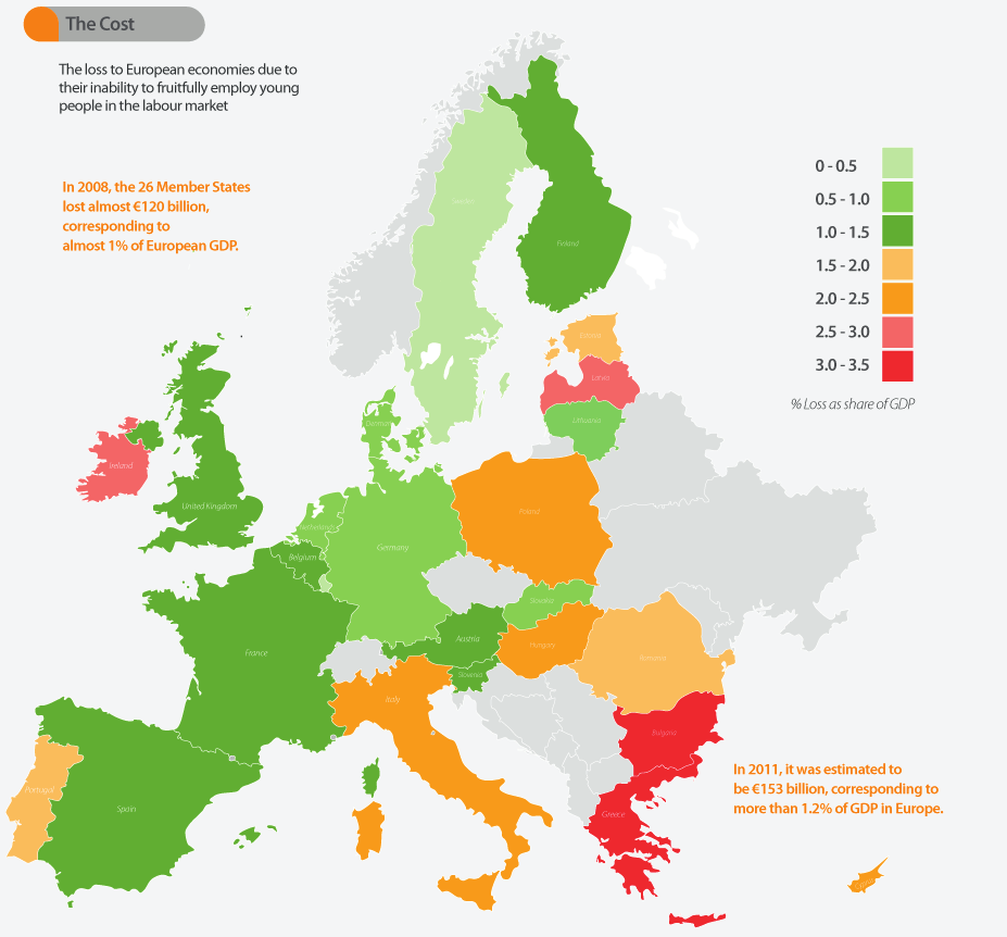 εξαιρετικά υψηλή ανεργία των νέων (κάτω των 25 ετών).