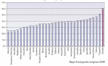 Ο φόβος της αποτυχίας (1). Ο φόβος της αποτυχίας (2).