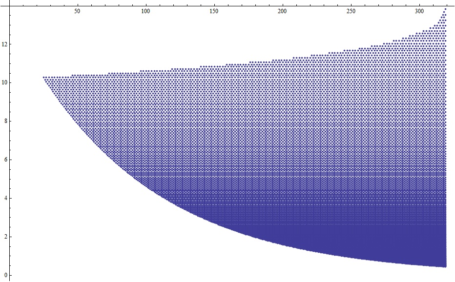 discoutedu{}; Do[discouteduApped[discoutedu,u[[i]]*Exp[-*i]],{i,,}]; optimal{}; Do[ Do[ If[discoutedu[[i,j]]>p*discoutedu[[i,j]]q*discoutedu[[i,j]],