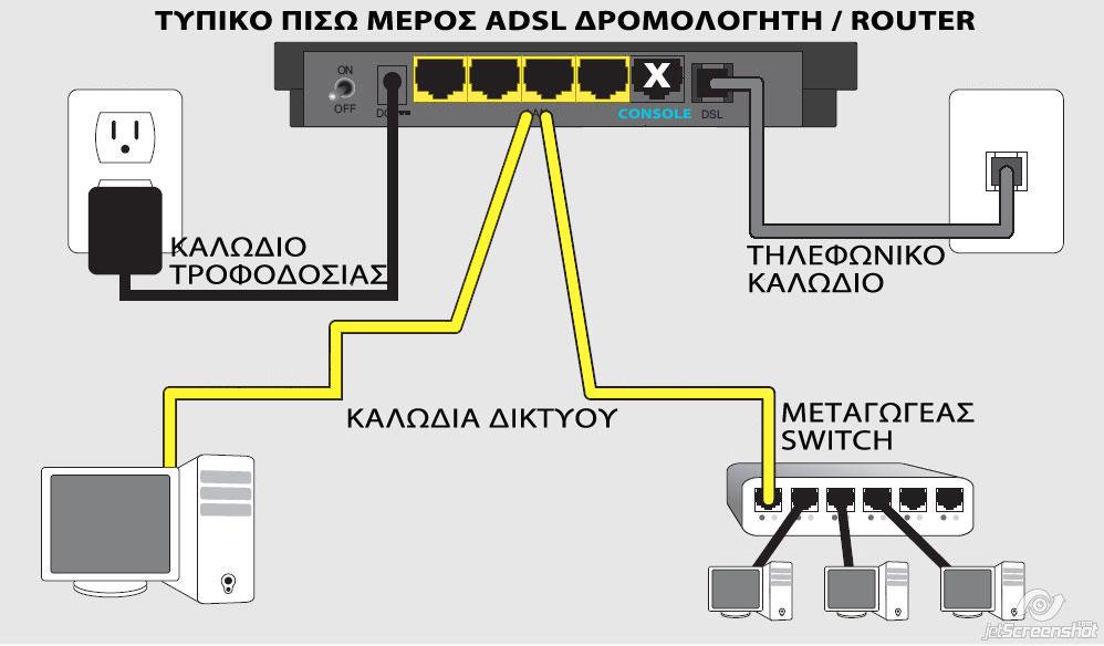 Eλεγχος