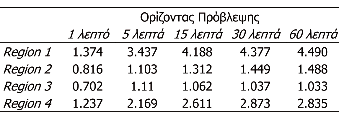 του ΕΚΠΑ (Τµήµα Πληροφορικής και Τηλεπικοινωνιών), επιλέχθηκε, µέσα από µια άκρως ανταγωνιστική διαδικασία, για να πειραµατιστεί µε υπηρεσίες για µεταφορές στην πόλη αυτή.