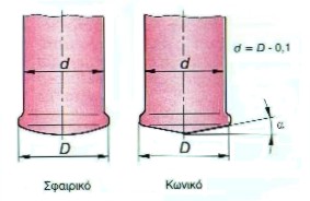 Κατασκευαστικές Τεχνολογίες 114 ρη από την διάμετρο του στελέχους του εμβόλου και του δακτυλίου συμπιέσεως κατά 0,1mm(σχ.103).