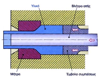 Κατασκευαστικές Τεχνολογίες 160 Ο μεταλλικός θάλαμος μέσα στον οποίο τοποθετείται το τεμάχιο που πρόκειται να κατεργαστούμε, υπόκειται σε μεγάλες εσωτερικές πιέσεις που αναπτύσσονται κατά την