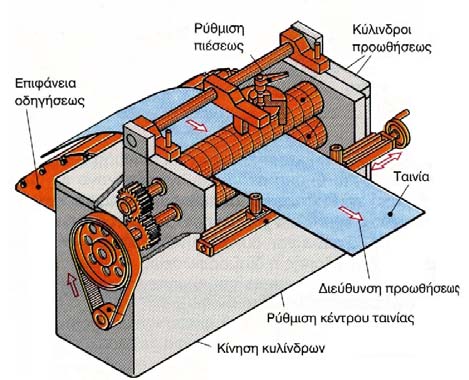 Η συσκευές αυτές μόλις αρχίσει η άνοδος της ωστικής κεφαλής, προωθούν το υλικό κατά ένα ορισμένο βήμα το οποίο είναι προκαθορισμένο και έχει ρυθμιστεί με ακρίβεια.