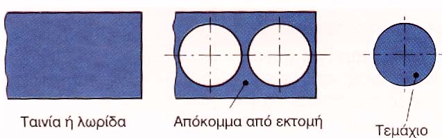 Η δύναμη αυτή ασκείται πάνω στο υλικό μέσω ενός κοπτικού εργαλείου το οποίο είναι δεμένο συνήθως σε μια μηχανική πρέσα ή σπανιότερα σε υδραυλική πρέσα και μέσω αυτής κινείται και πιέζει το έλασμα.