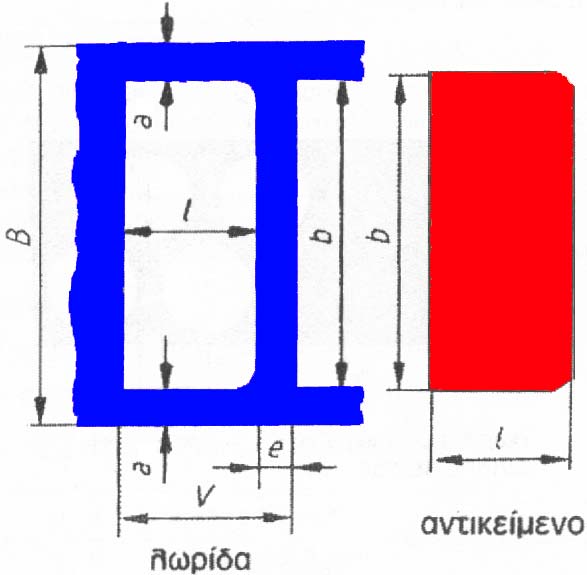 Κατασκευαστικές Τεχνολογίες 44 Για 10 d/s η δύναμη εξόλκευσης ( ) εξ. 0,1 ~ 0, * Fα F = (Kp). (.10).1.4.5 ΕΚΜΕΤΑΛΛΕΥΣΗ ΤΟΥ ΥΛΙΚΟΥ Η κοπή των αντικειμένων γίνεται συνήθως από ταινίες η από κατάλληλα προετοιμασμένες λωρίδες υλικού.